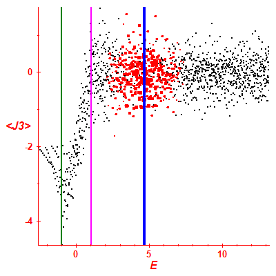 Peres lattice <J3>